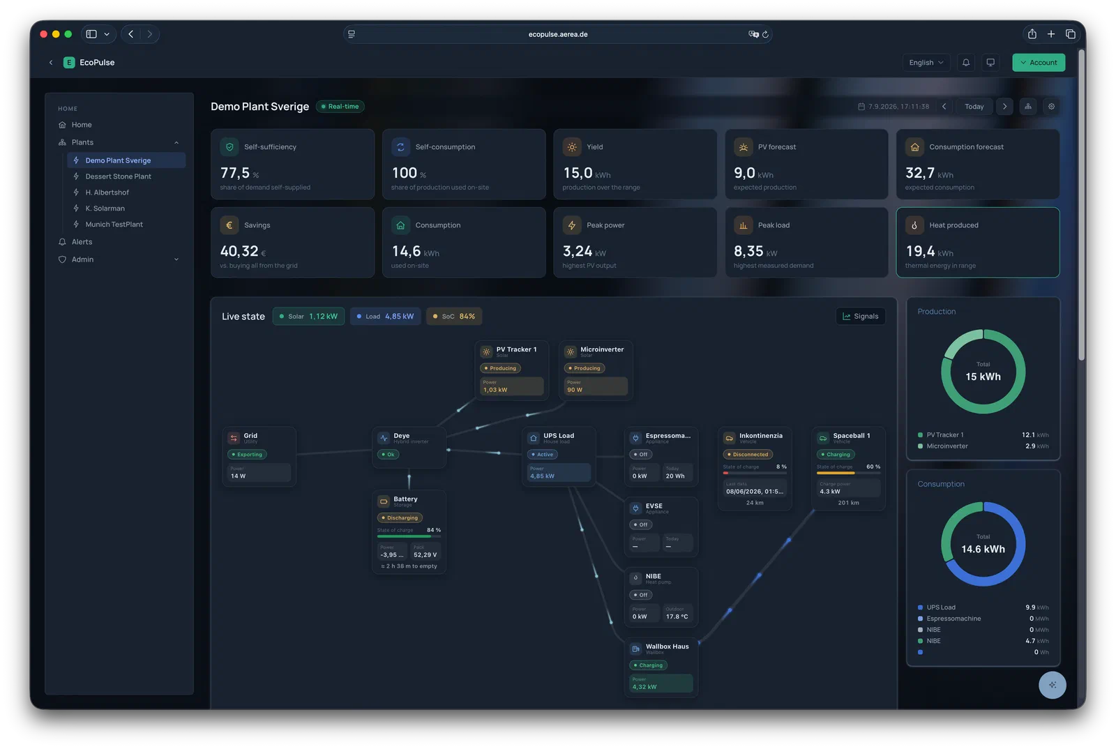 EcoPulse web interface: site overview with status metrics, forecast curves and the energy flow between generation, storage, grid supply and flexible loads.
