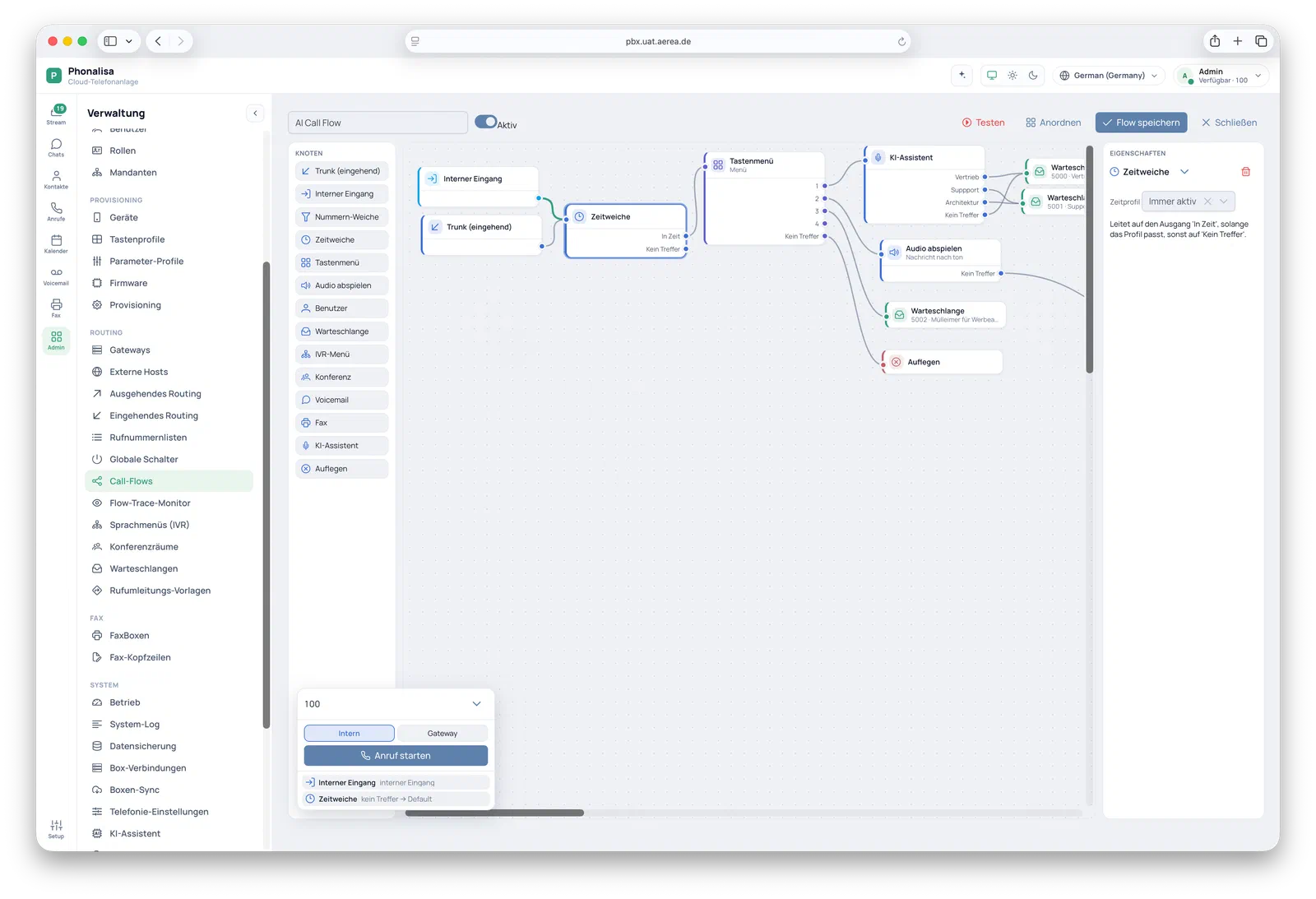 Die Phonalisa-Verwaltungsoberfläche mit dem grafischen Call-Flow-Editor: links die Navigation über Administration, Provisioning und Routing, in der Mitte ein Anrufverlauf aus verknüpften Knoten - eingehender Trunk, Zeitweiche, Tastenmenü, KI-Assistent, Warteschlange und Auflegen -, rechts die Eigenschaften des ausgewählten Knotens und unten ein Testlauf mit dem tatsächlich durchlaufenen Pfad.